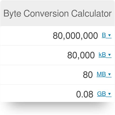Byte Conversion Calculator.